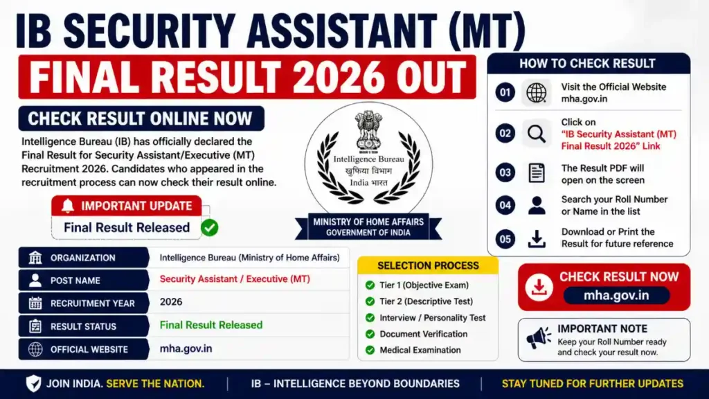 ib security assistant result 2026, ib mt final result 2026, intelligence bureau sa result, ib executive result check online, ib result pdf download 2026, ib sa merit list 2026, ib security assistant cut off 2026, mha ib result 2026, ib recruitment result update, ib final result 2026 check, ib sa executive selection list, ib result official website 2026